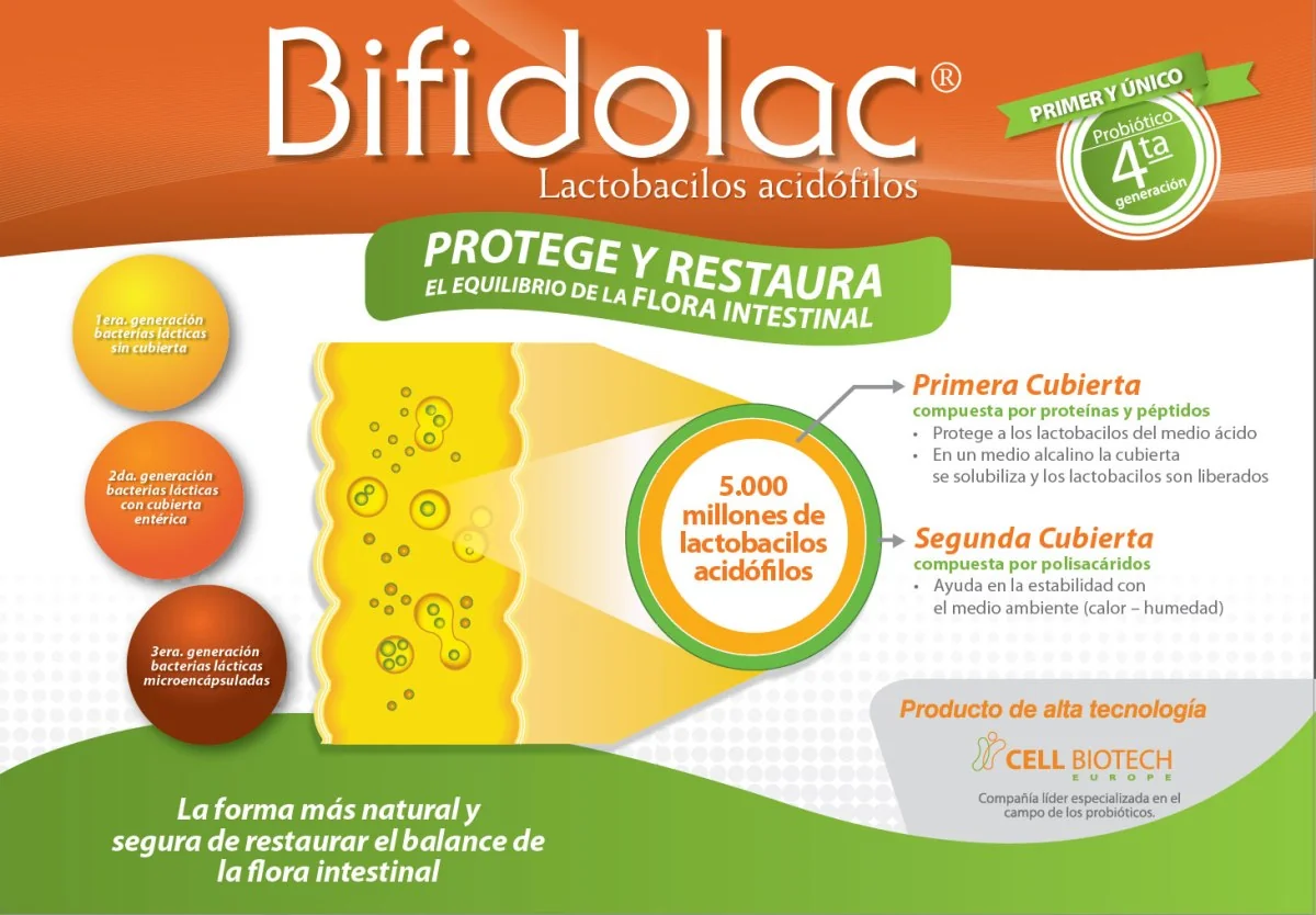 Bifidolac