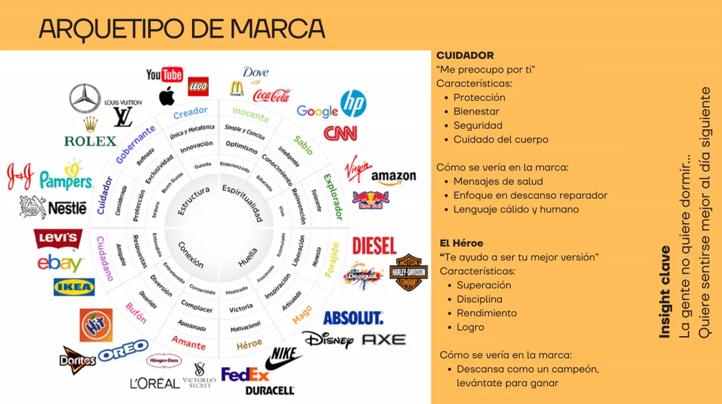 Estrategia de marca · Arquetipos e insights